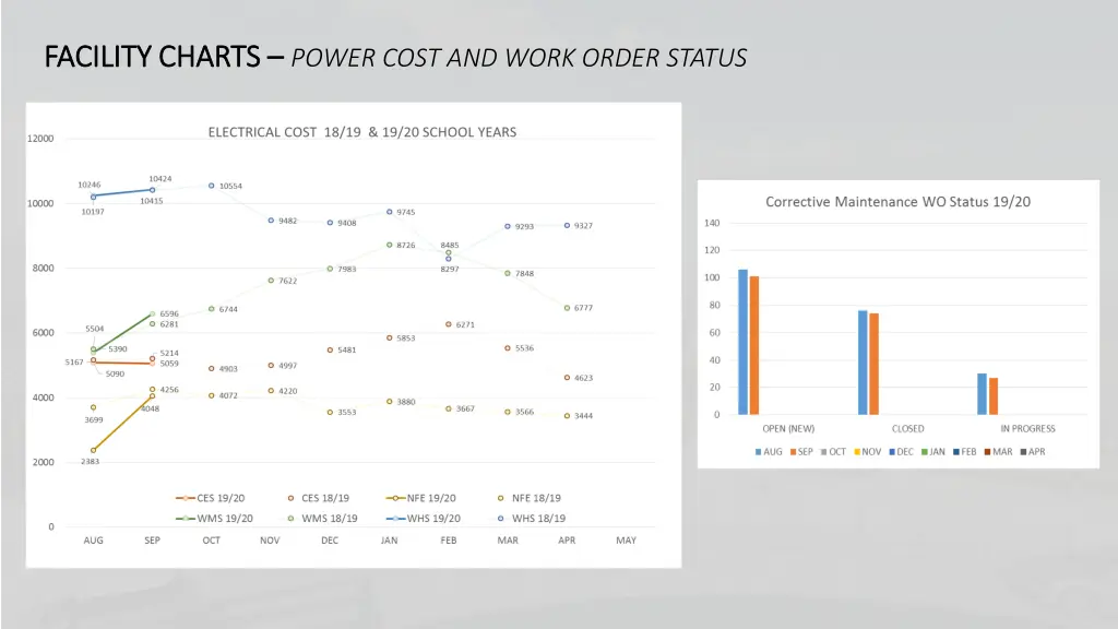facility charts facility charts power cost