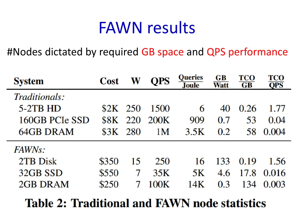 fawn results 1