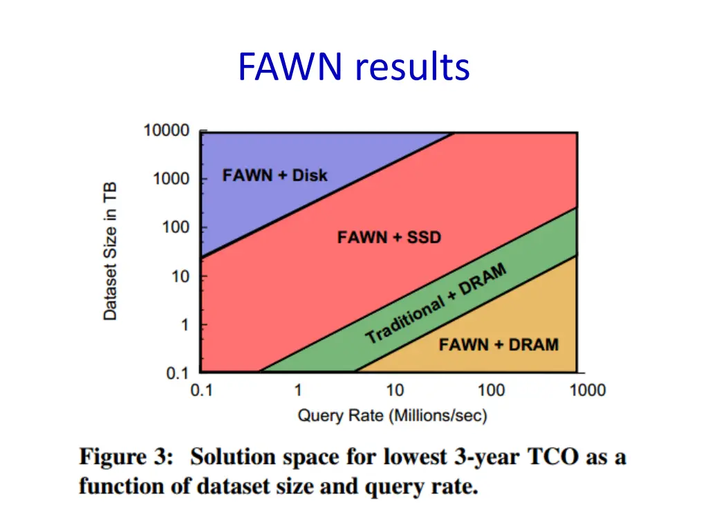 fawn results 2
