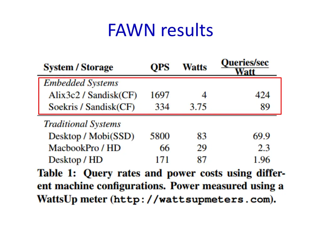 fawn results