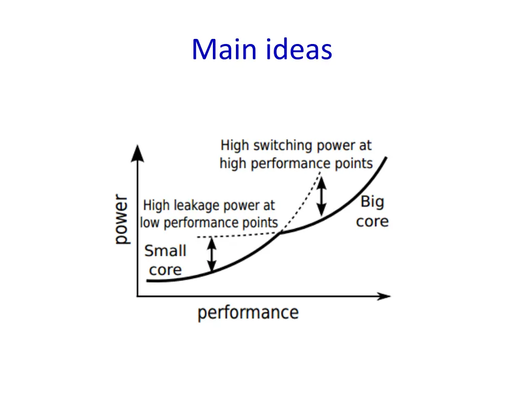 main ideas 1