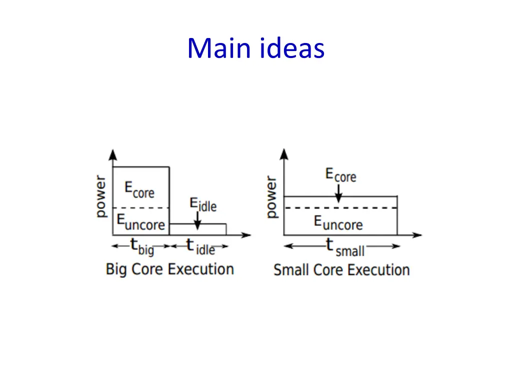 main ideas 2