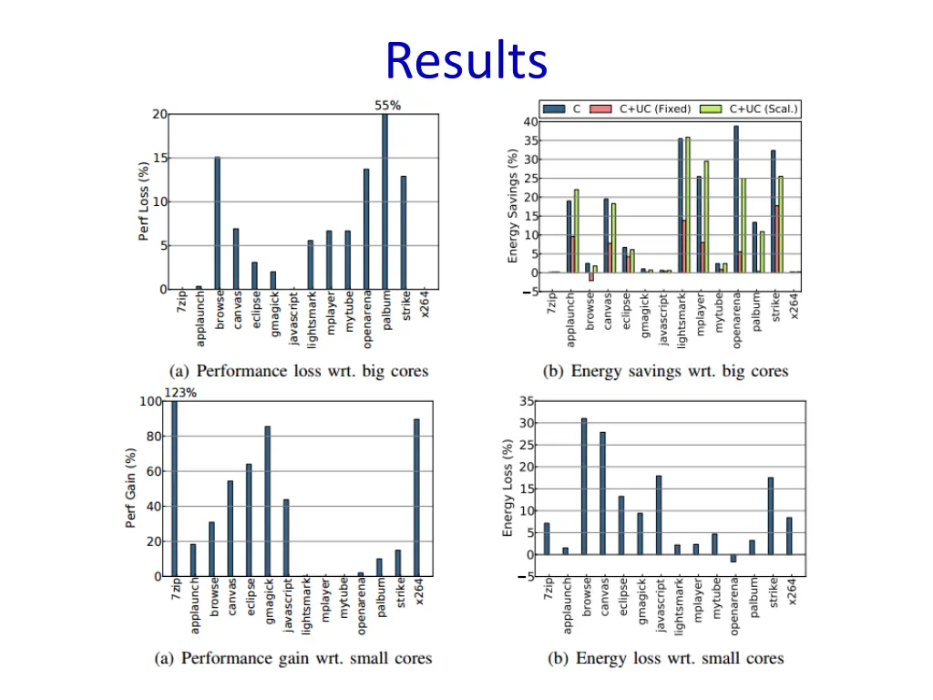 results