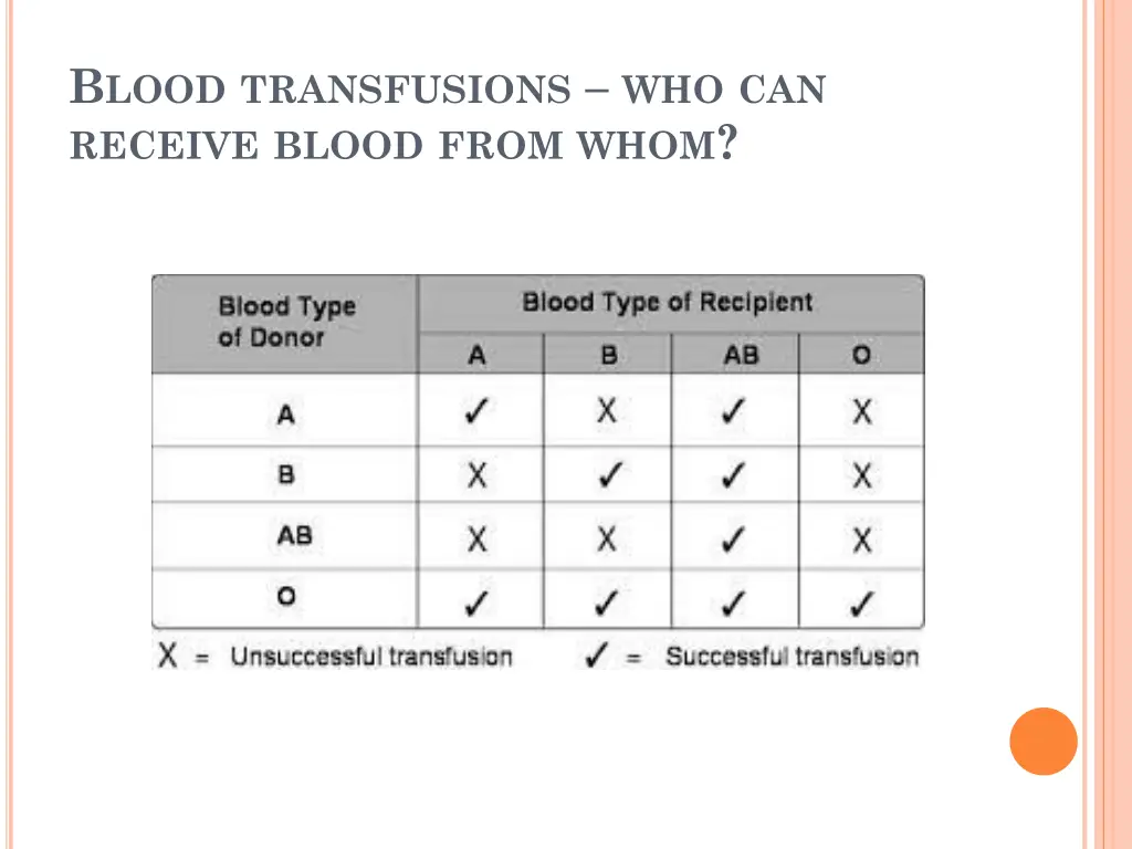 b lood transfusions who can receive blood from
