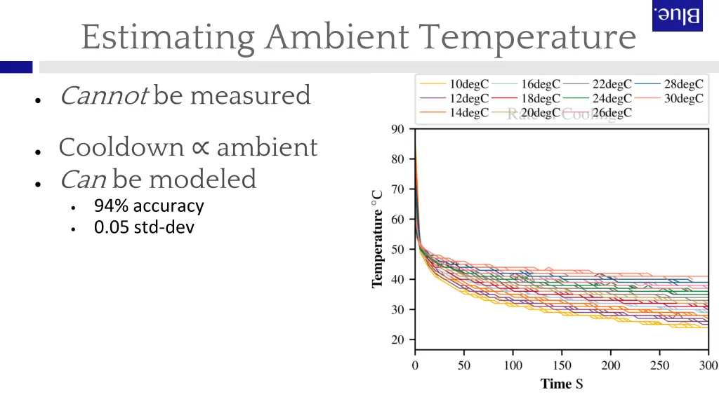 estimating ambient temperature