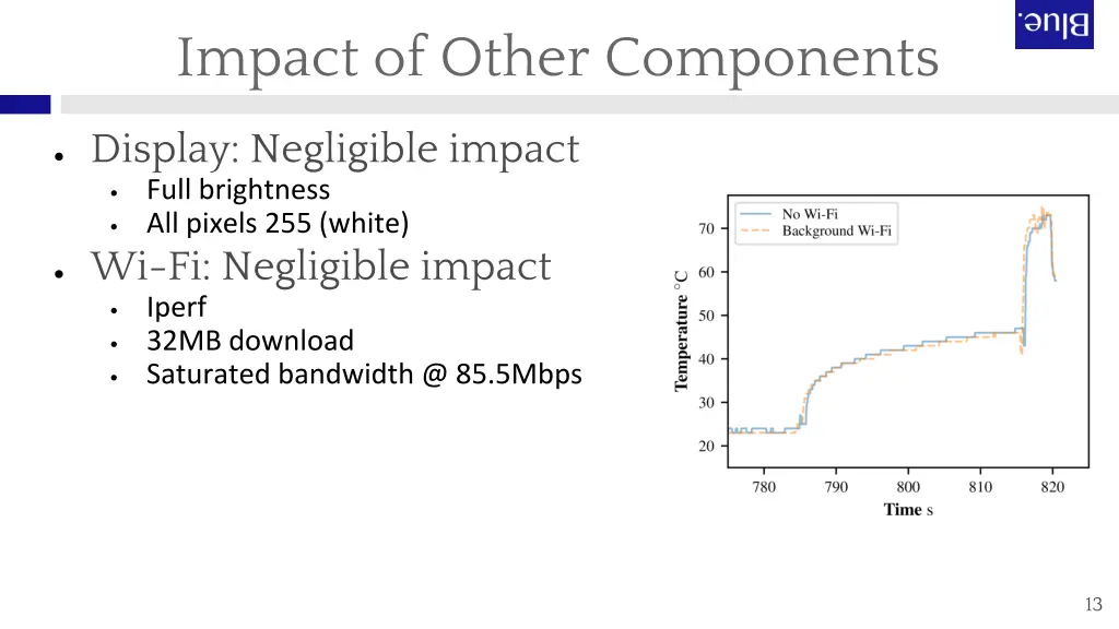 impact of other components