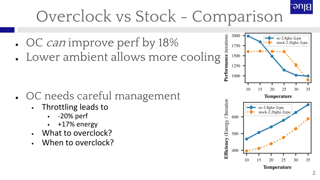 overclock vs stock comparison