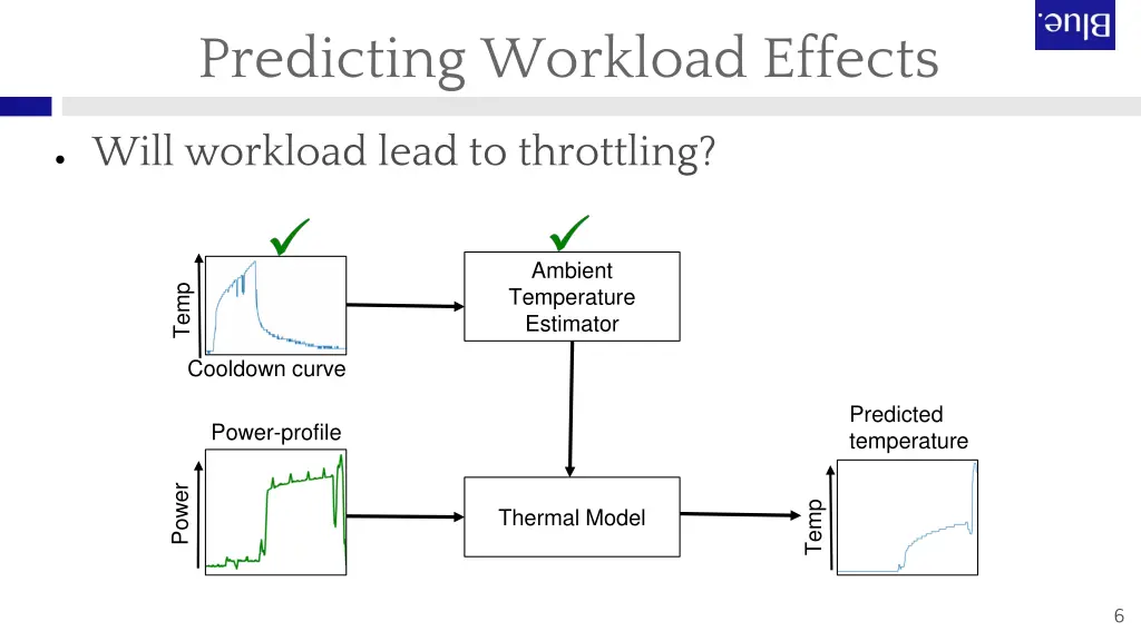 predicting workload effects