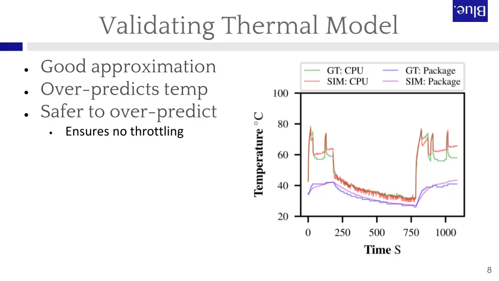 validating thermal model