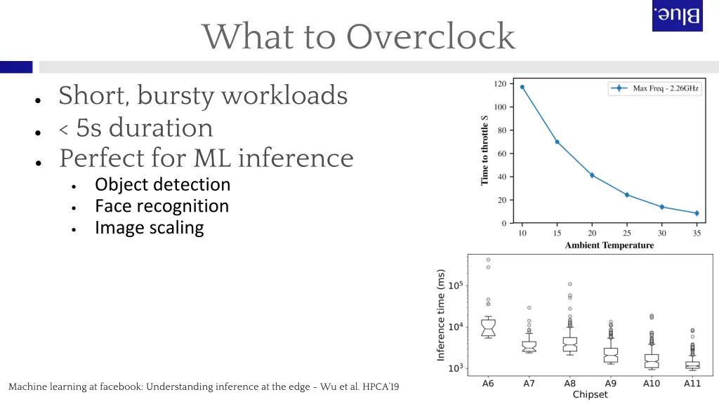 what to overclock