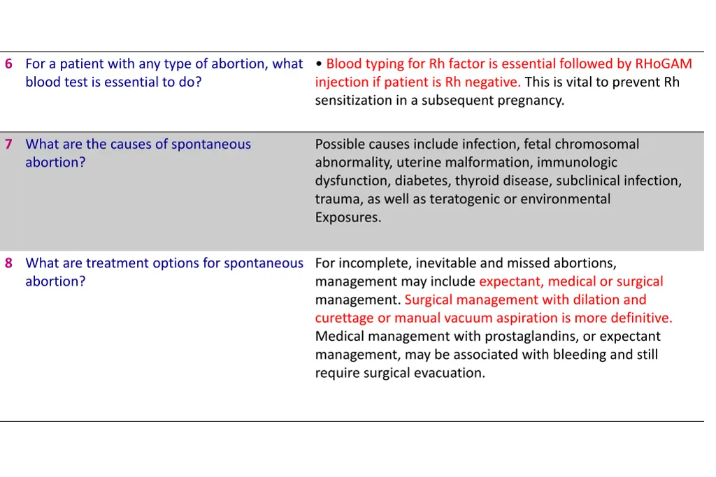 6 for a patient with any type of abortion what