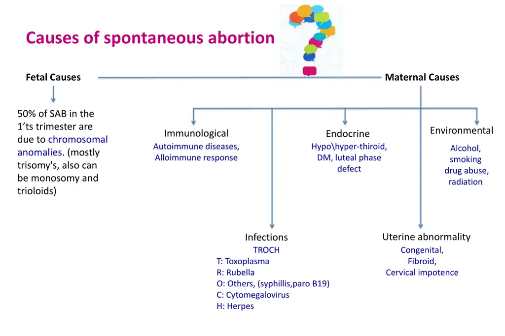 causes of spontaneous abortion