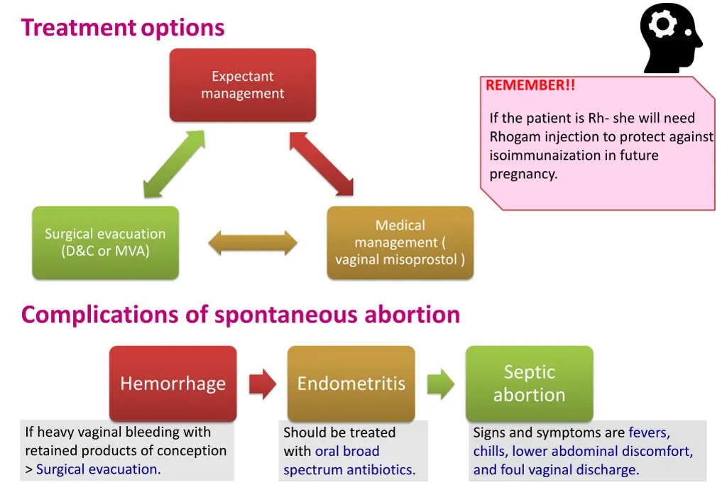treatment options