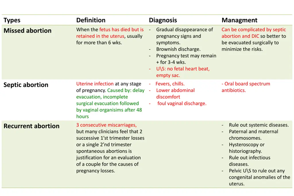 types missed abortion