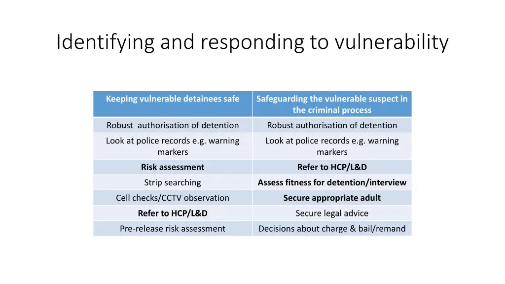 identifying and responding to vulnerability