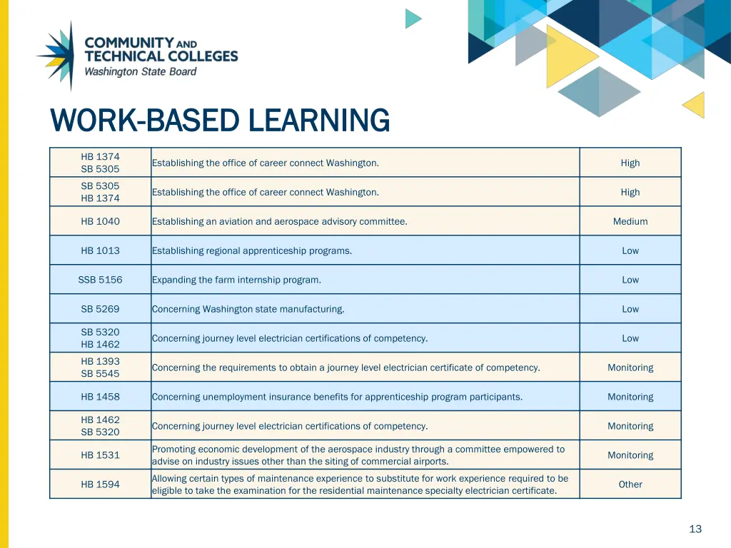 work work based learning based learning