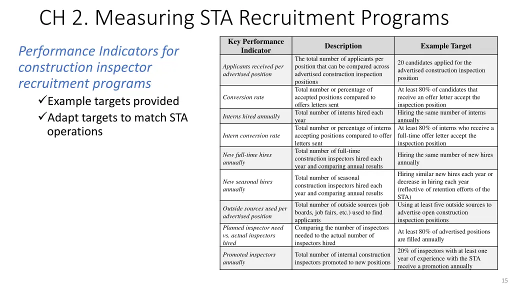 ch 2 measuring sta recruitment programs