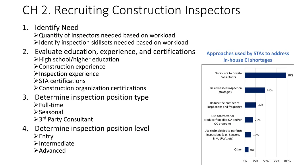 ch 2 recruiting construction inspectors