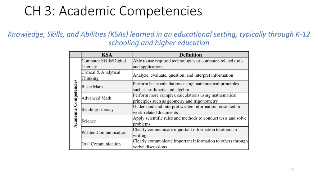 ch 3 academic competencies