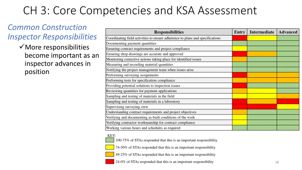 ch 3 core competencies and ksa assessment