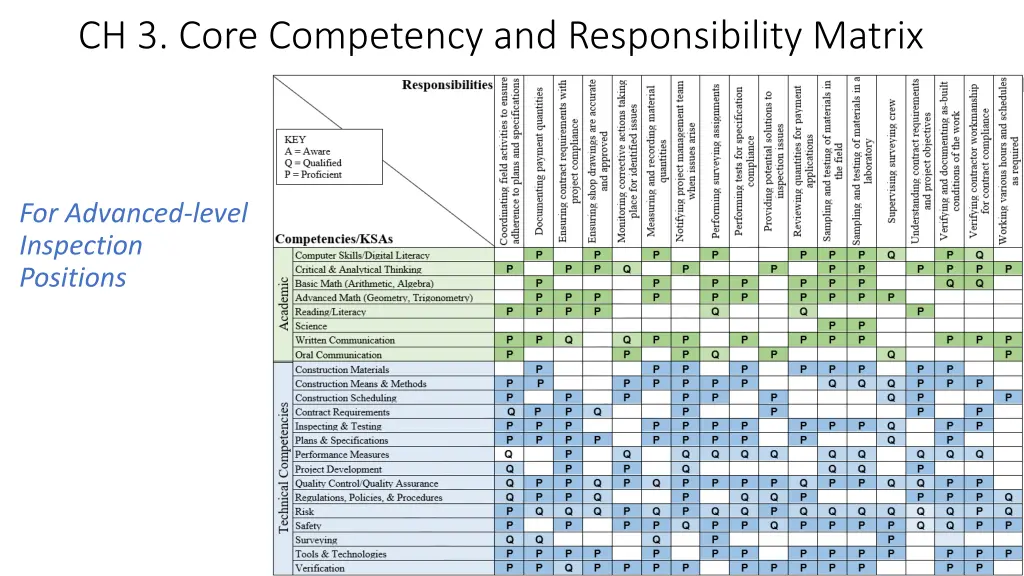 ch 3 core competency and responsibility matrix 2