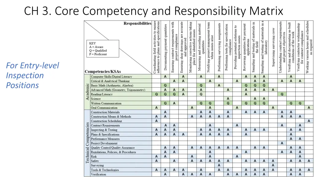 ch 3 core competency and responsibility matrix