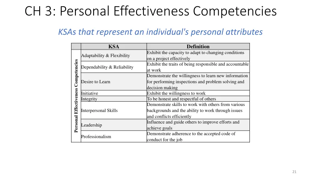 ch 3 personal effectiveness competencies