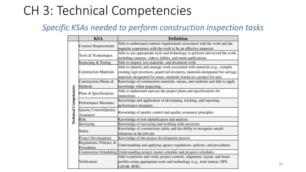 ch 3 technical competencies