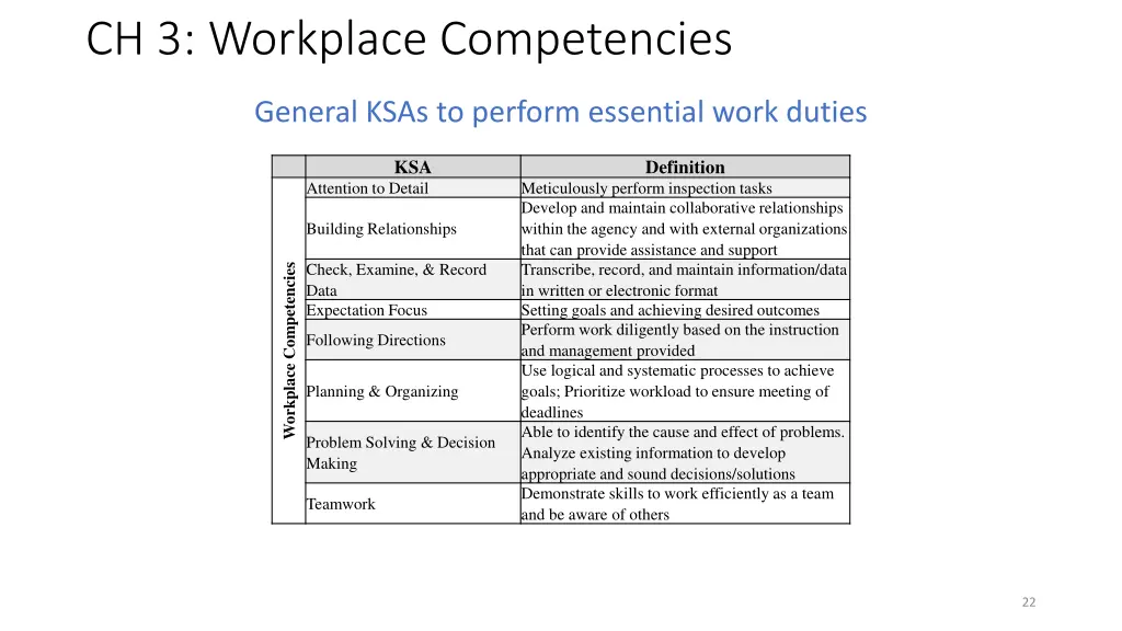 ch 3 workplace competencies