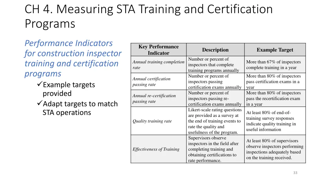 ch 4 measuring sta training and certification