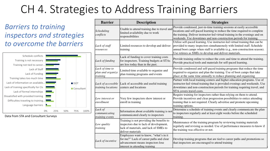 ch 4 strategies to address training barriers