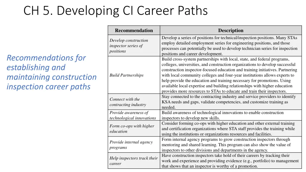 ch 5 developing ci career paths