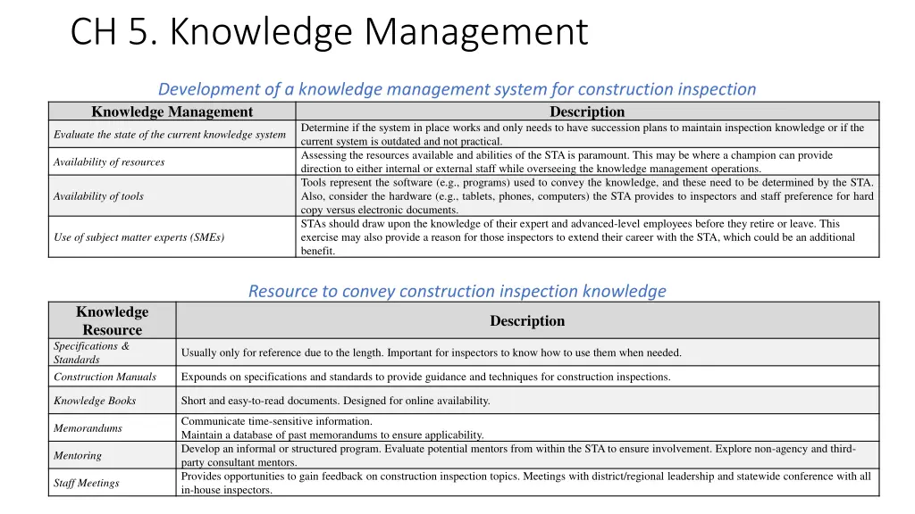 ch 5 knowledge management