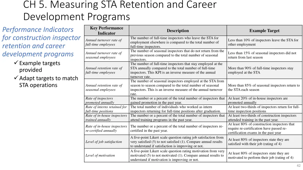 ch 5 measuring sta retention and career