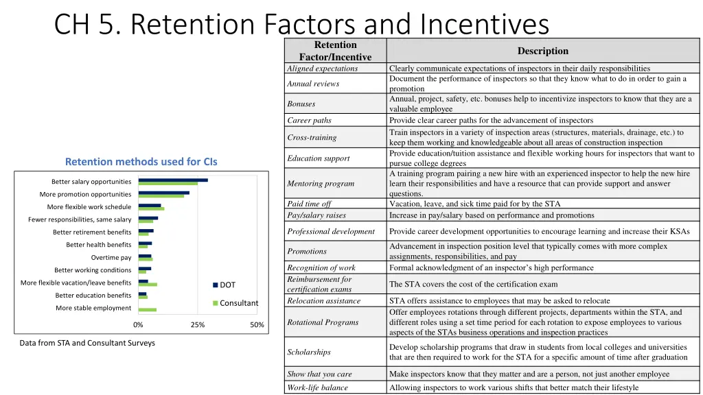 ch 5 retention factors and incentives