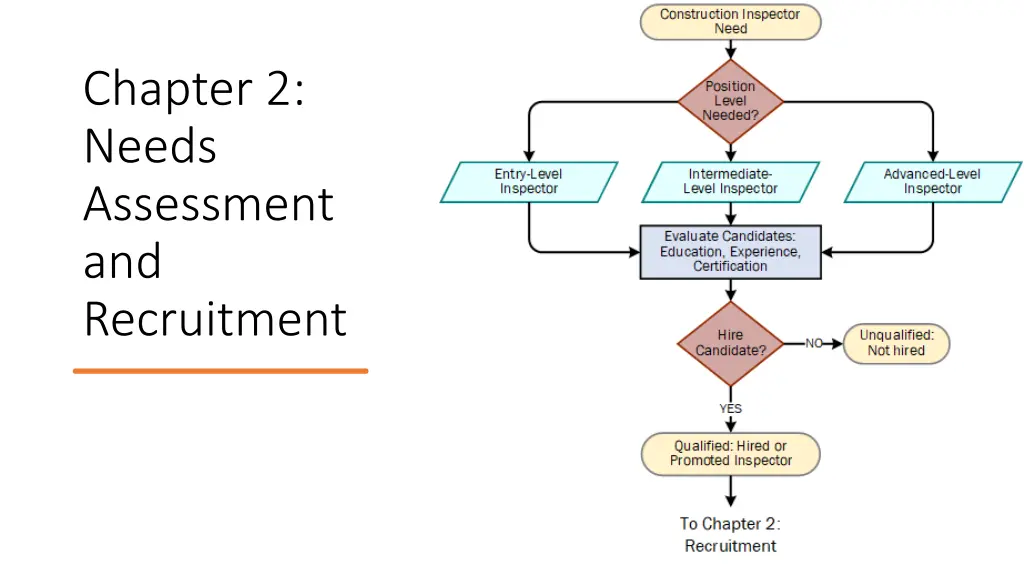 chapter 2 needs assessment and recruitment