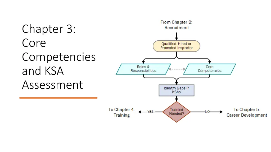 chapter 3 core competencies and ksa assessment