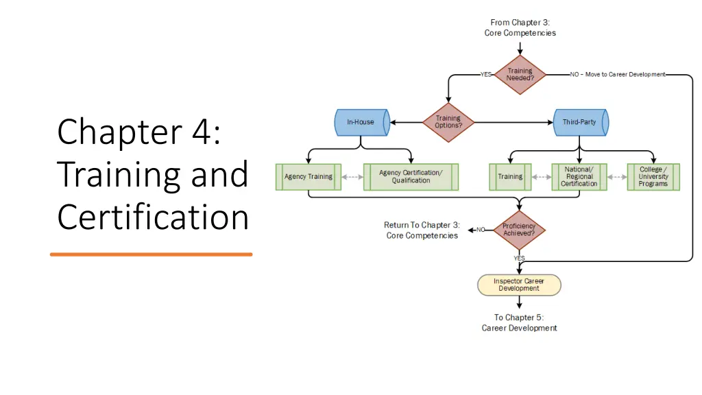 chapter 4 training and certification
