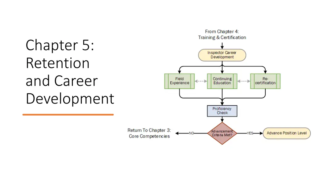 chapter 5 retention and career development
