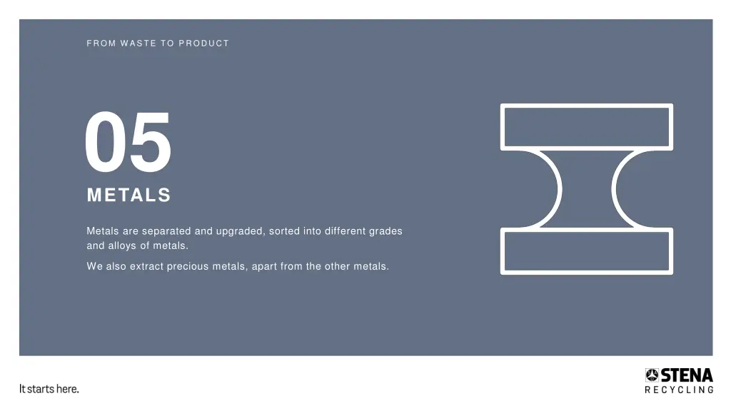 from w aste to product 6