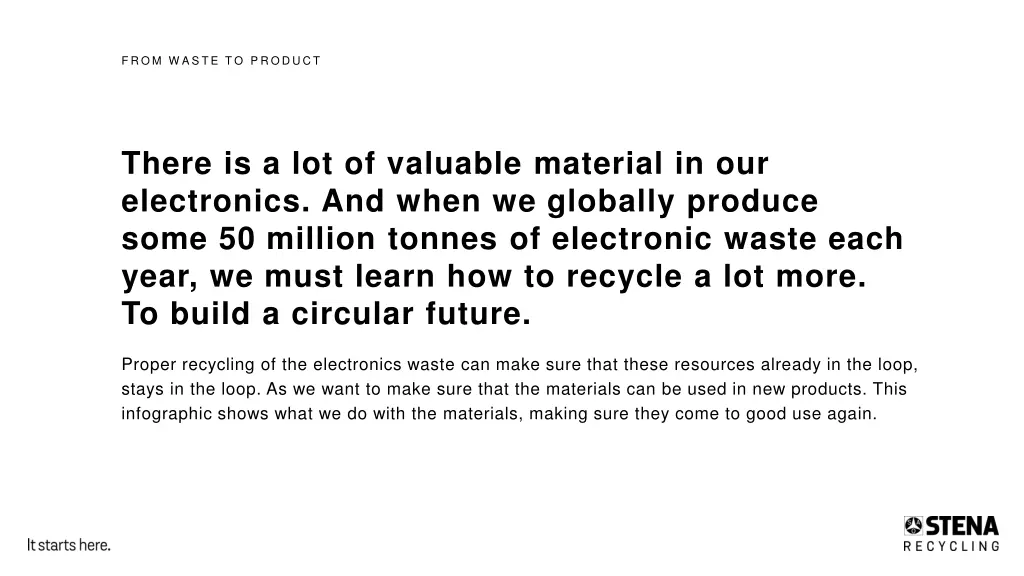 from w aste to product