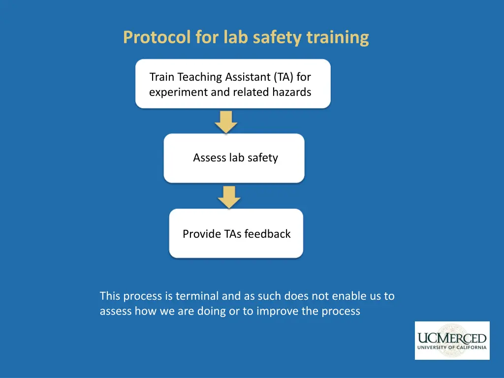 protocol for lab safety training 1