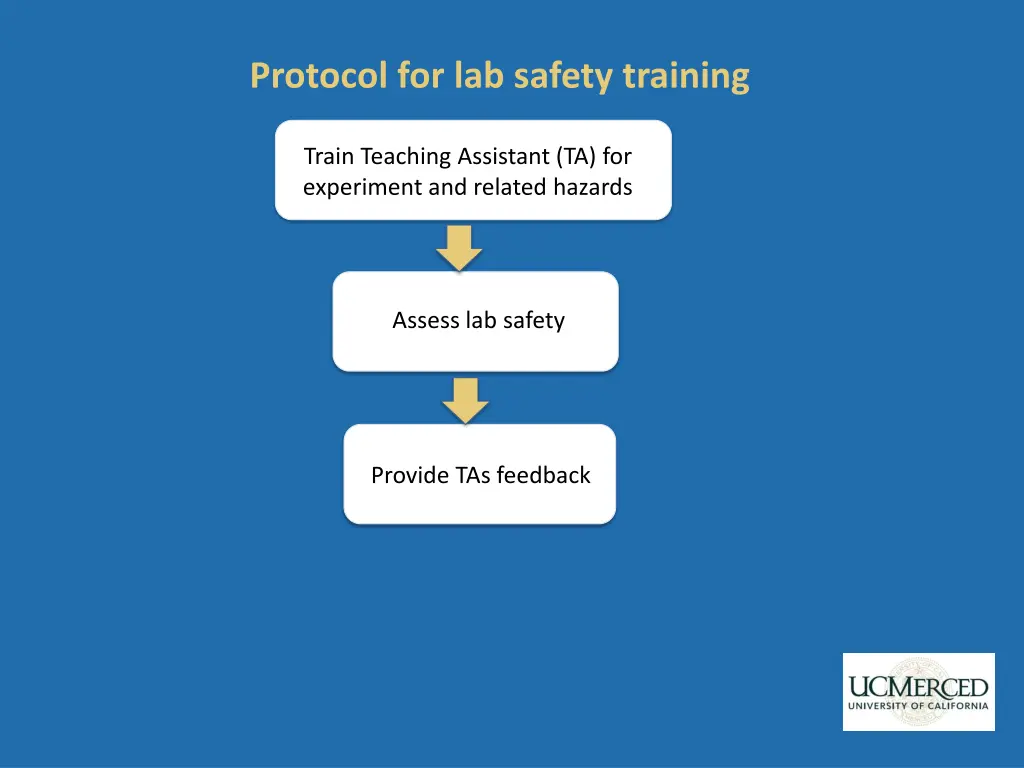 protocol for lab safety training
