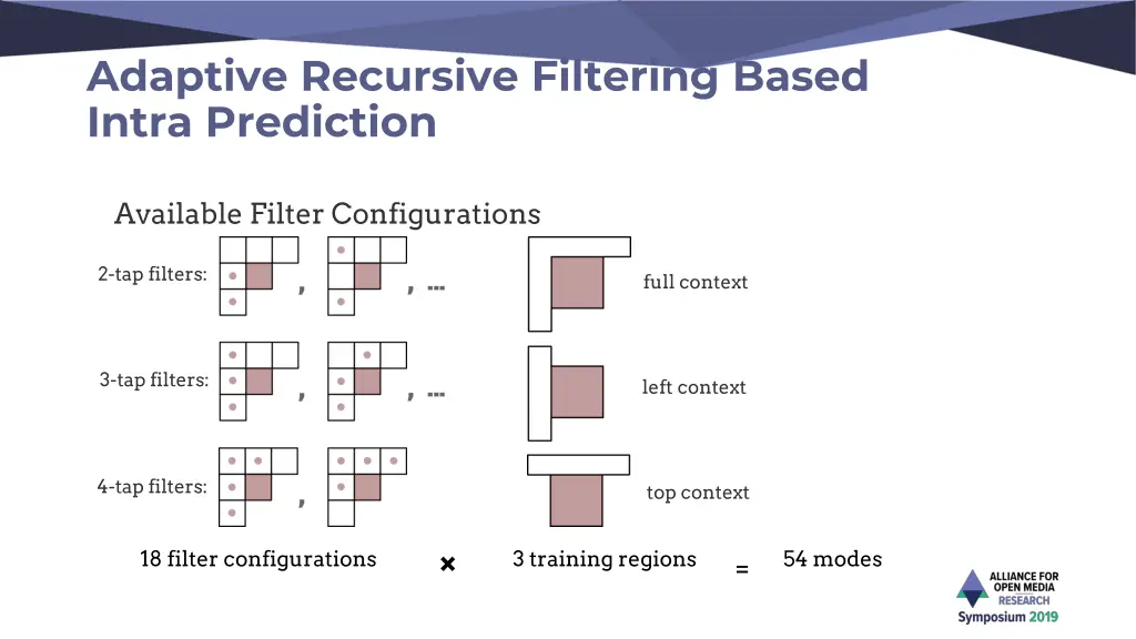 adaptive recursive filtering based intra 1