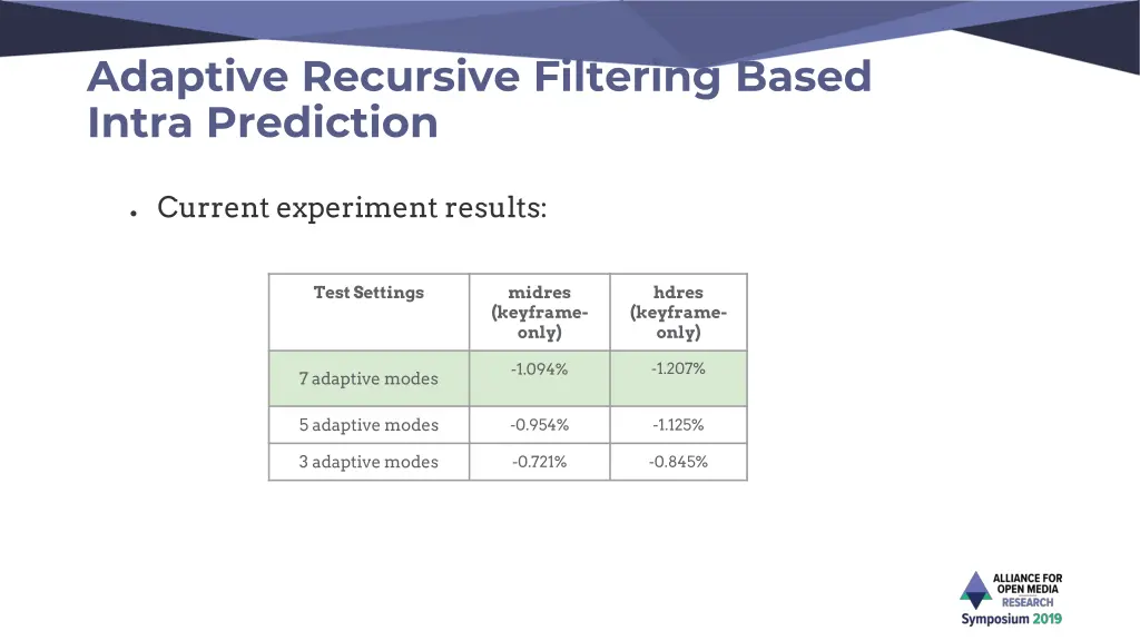 adaptive recursive filtering based intra 2