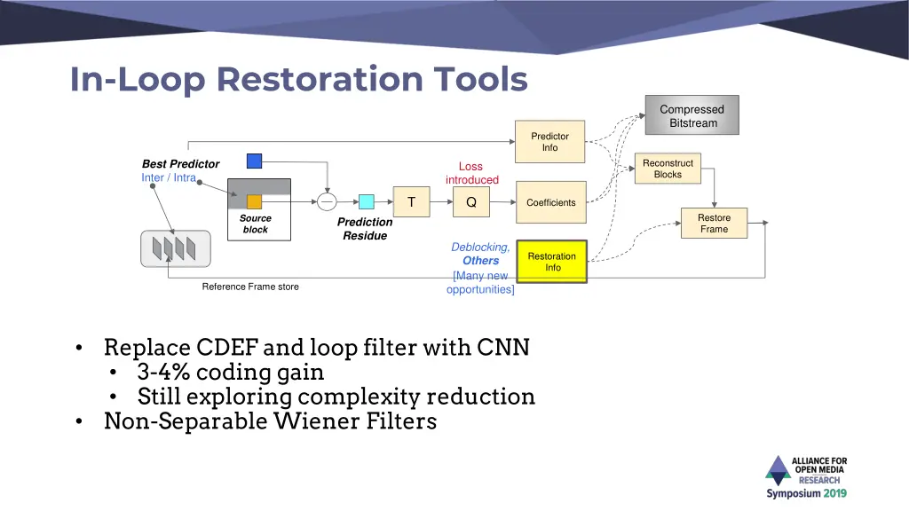 in loop restoration tools 1