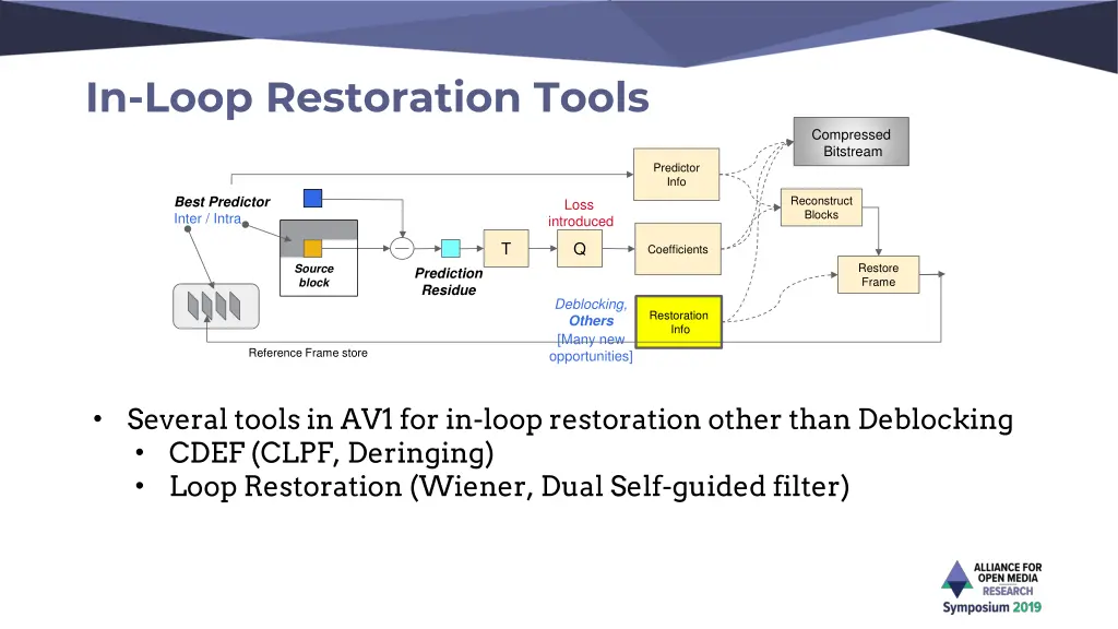 in loop restoration tools
