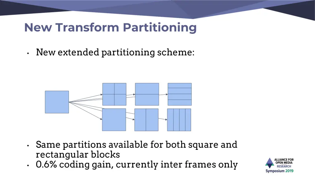 new transform partitioning 1