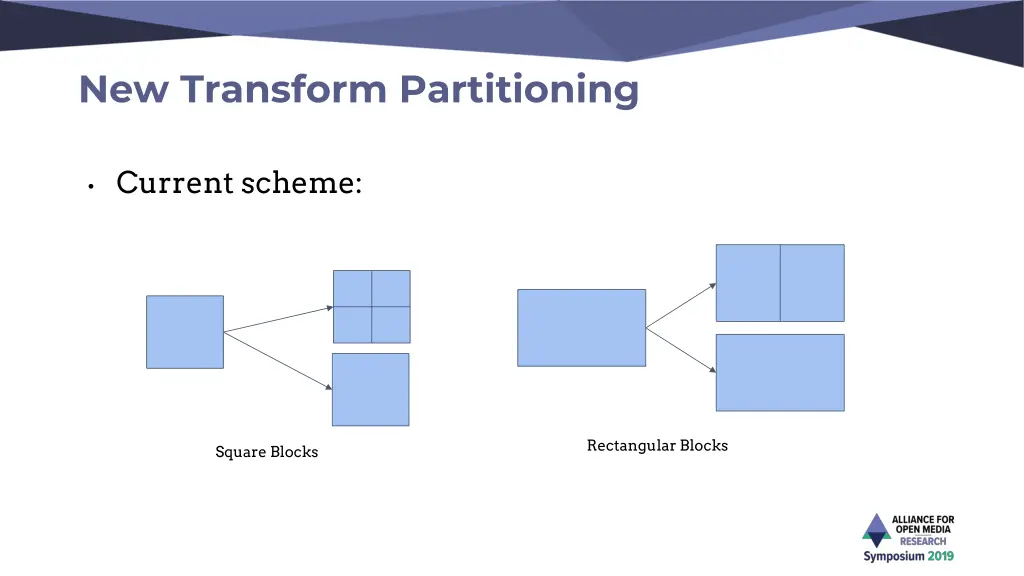 new transform partitioning
