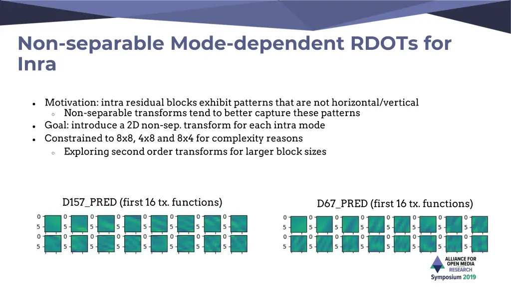 non separable mode dependent rdots for inra